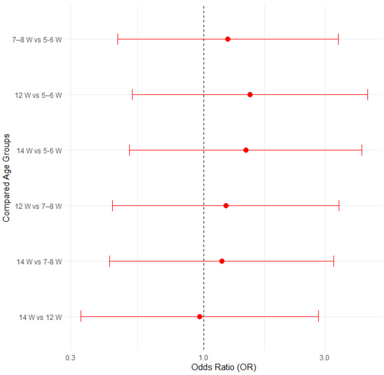 Figure 13