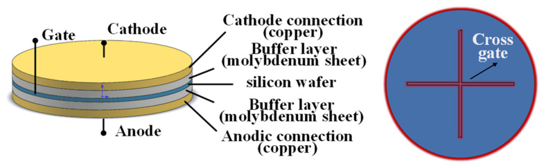 Figure 8