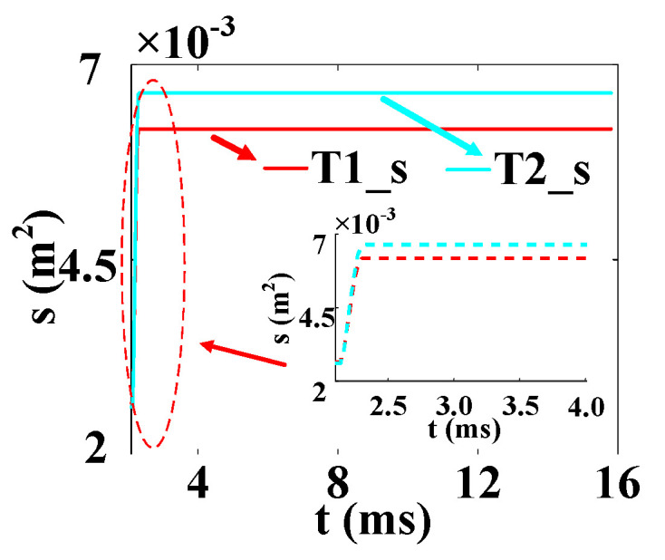 Figure 20