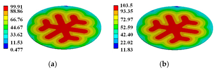 Figure 21
