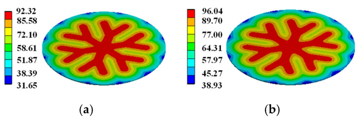 Figure 22