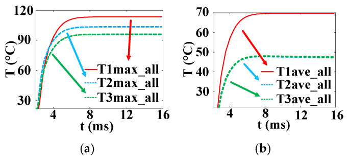 Figure 23