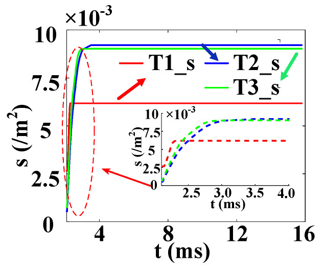 Figure 24