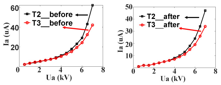 Figure 26