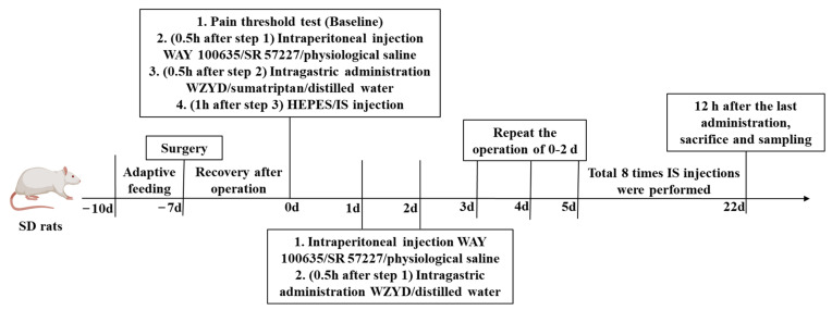 Figure 14