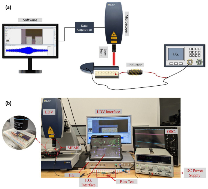 Figure 11
