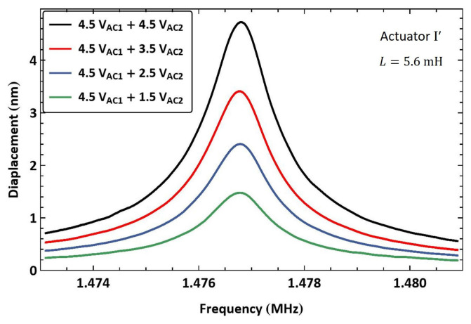 Figure 19