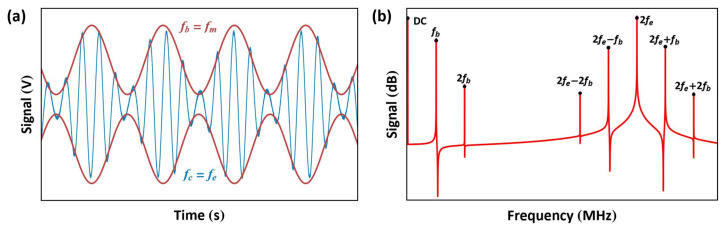 Figure 20