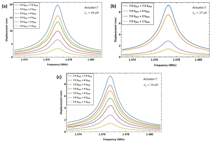 Figure 21
