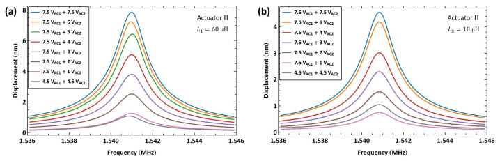 Figure 22