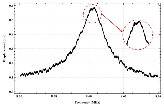 Figure 24
