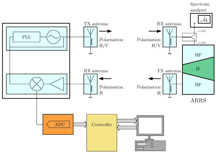 Figure 10