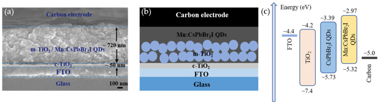 Figure 8