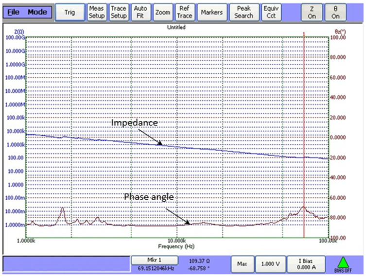 Figure 10