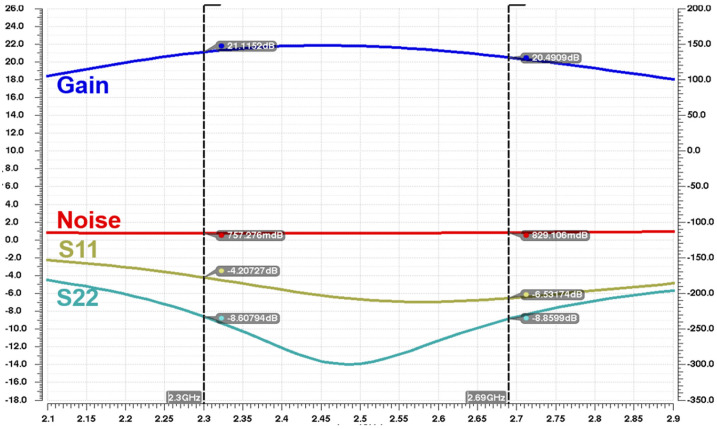 Figure 7
