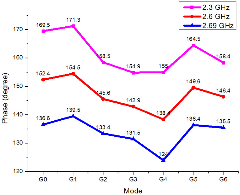 Figure 10