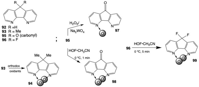 Figure 25
