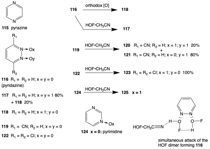 Figure 27