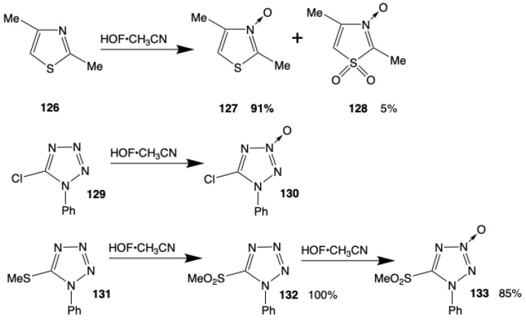 Figure 28