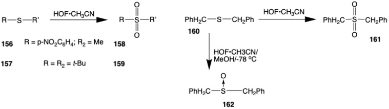 Figure 32