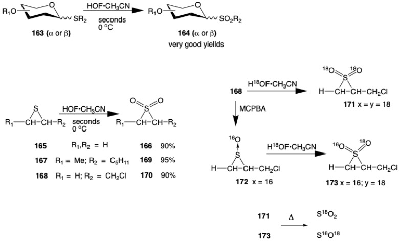Figure 33