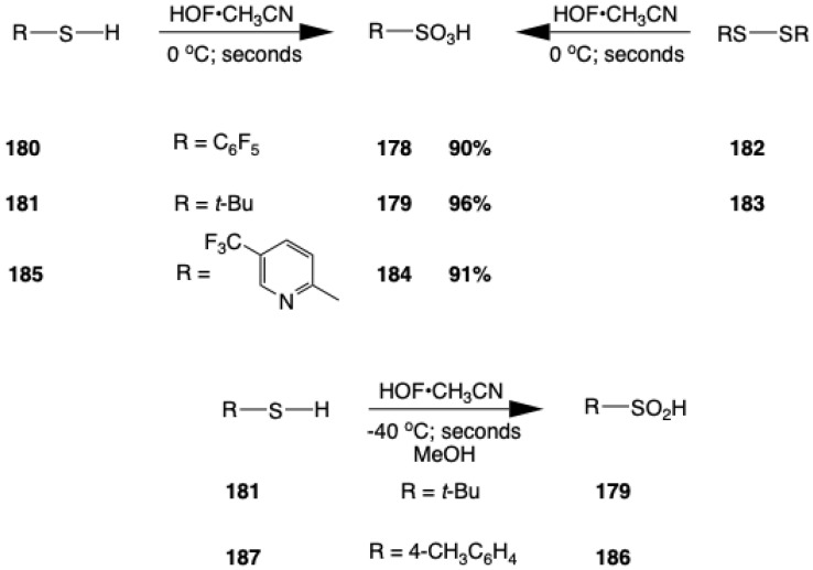 Figure 35