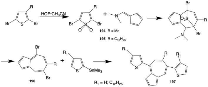 Figure 37