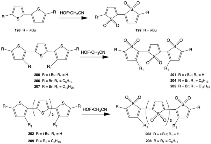 Figure 38