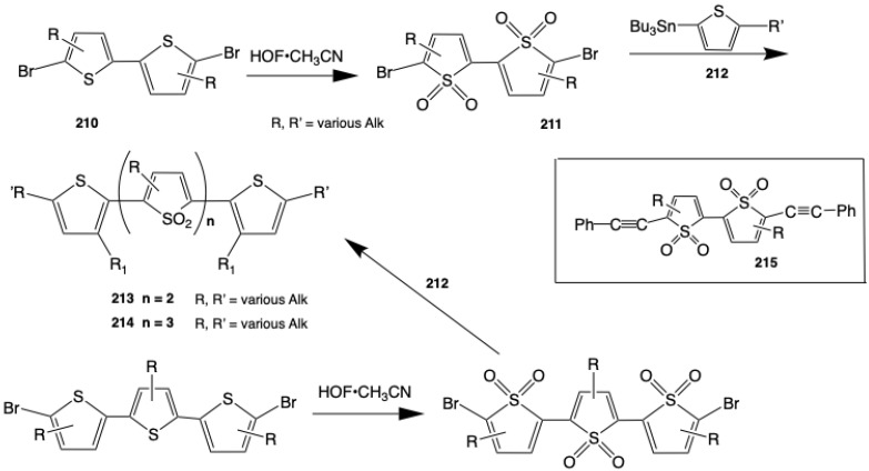 Figure 39