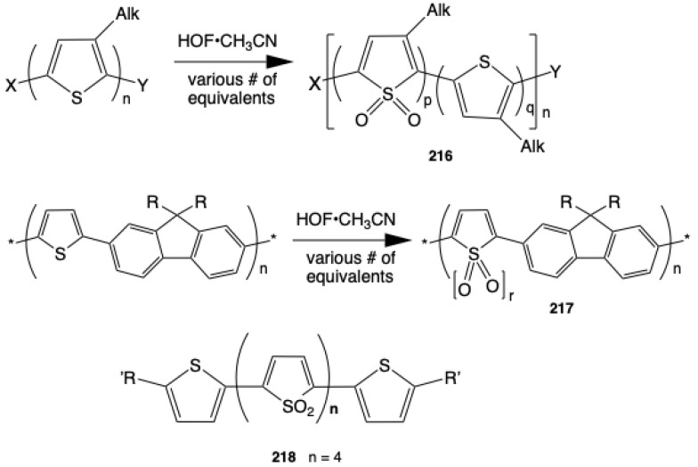 Figure 40