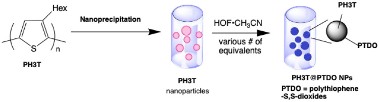 Figure 41