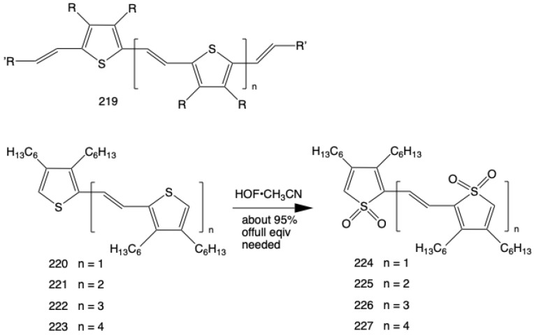 Figure 42