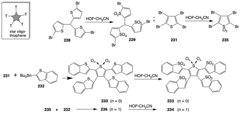 Figure 43
