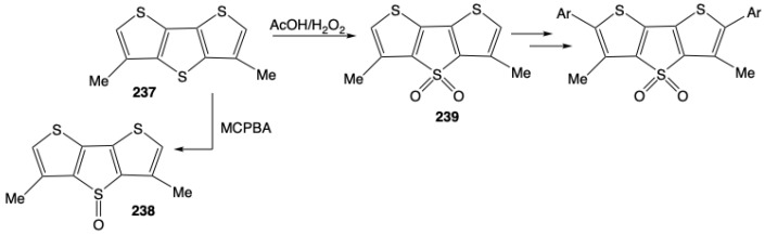 Figure 44