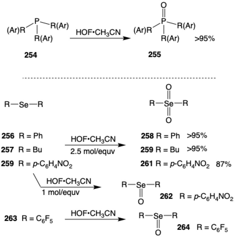 Figure 47