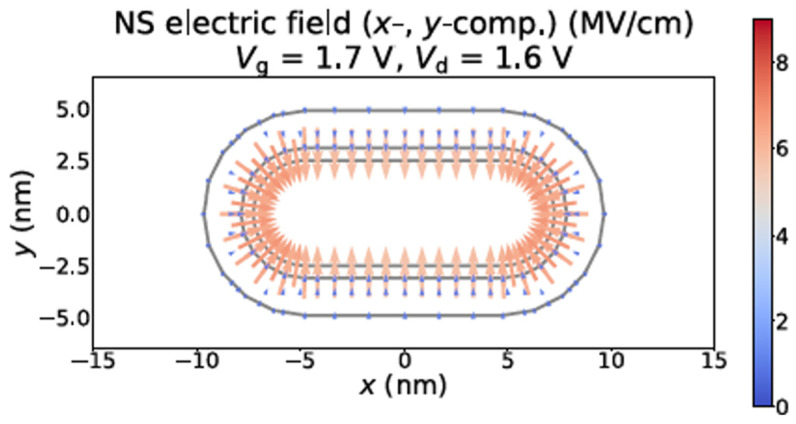 Figure 7