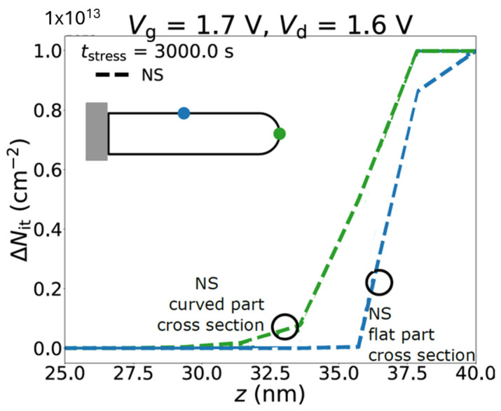 Figure 8