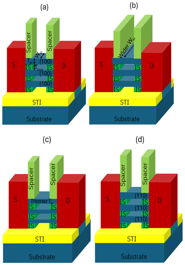 Figure 11