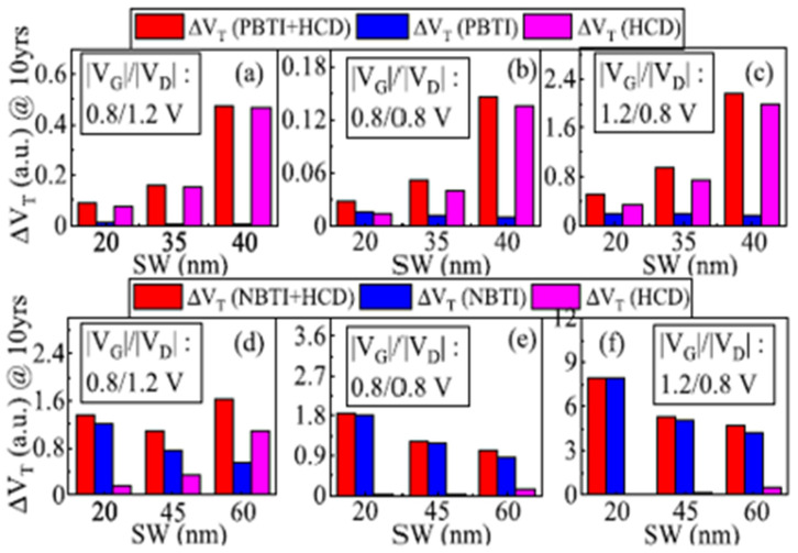 Figure 13