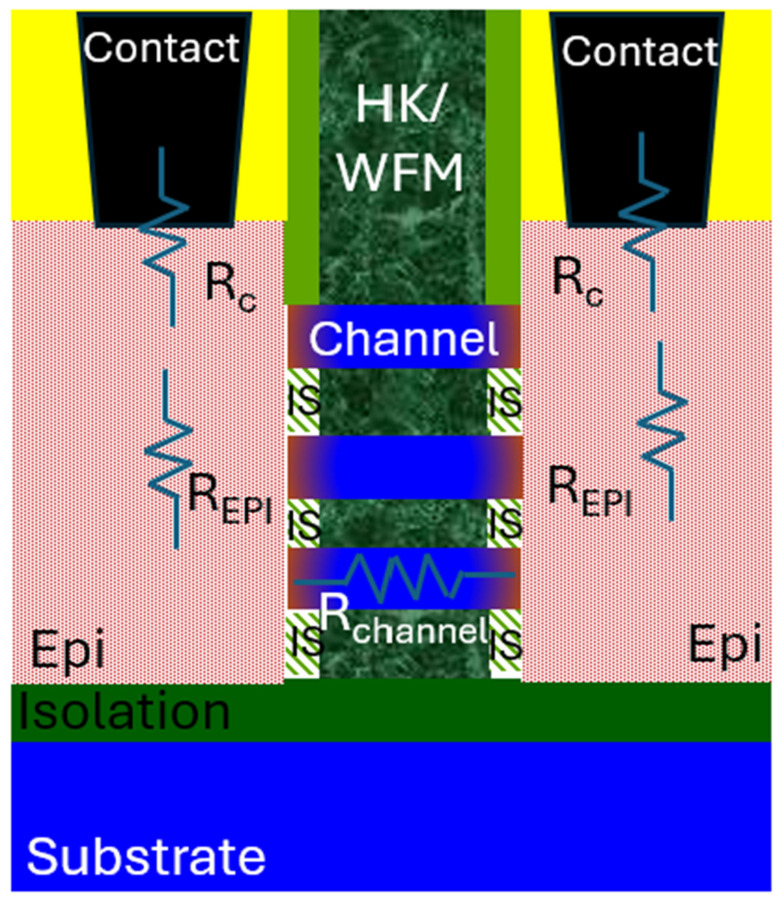 Figure 14