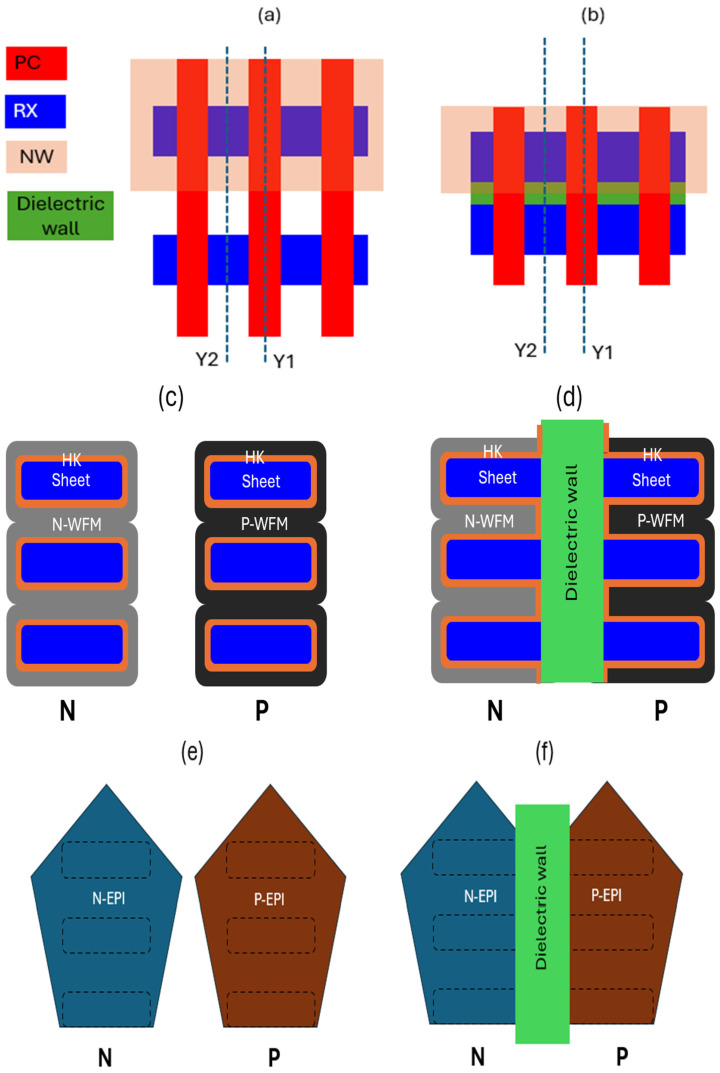 Figure 17