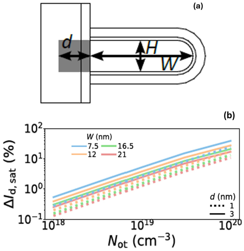 Figure 18
