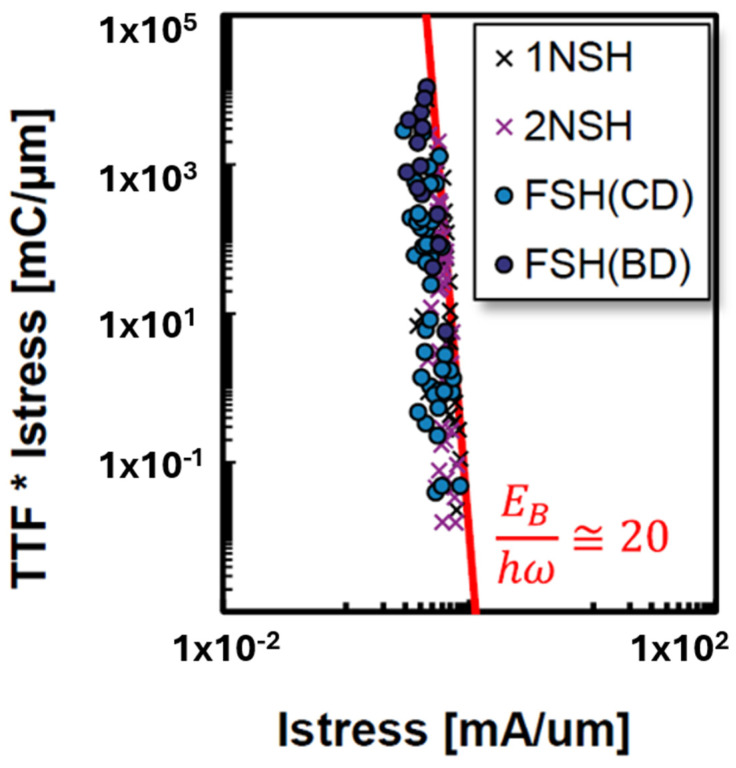 Figure 19