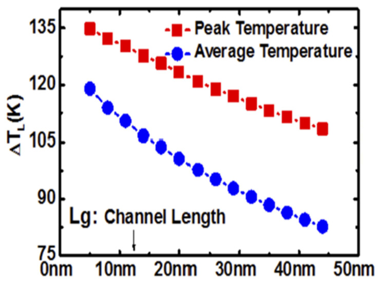 Figure 20