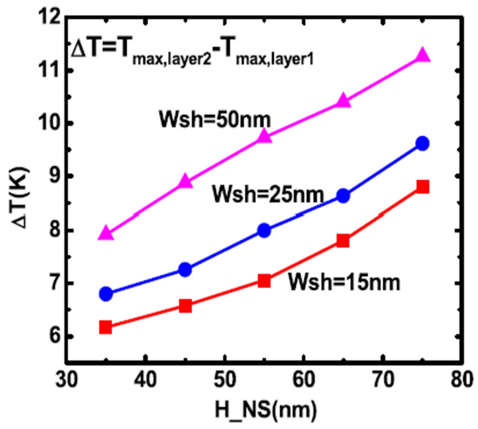 Figure 21