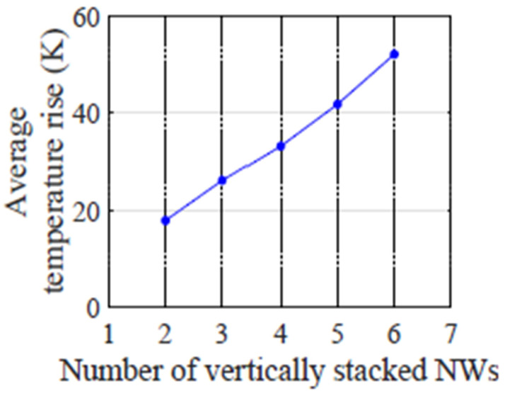 Figure 22