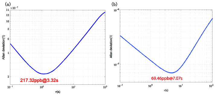 Figure 11