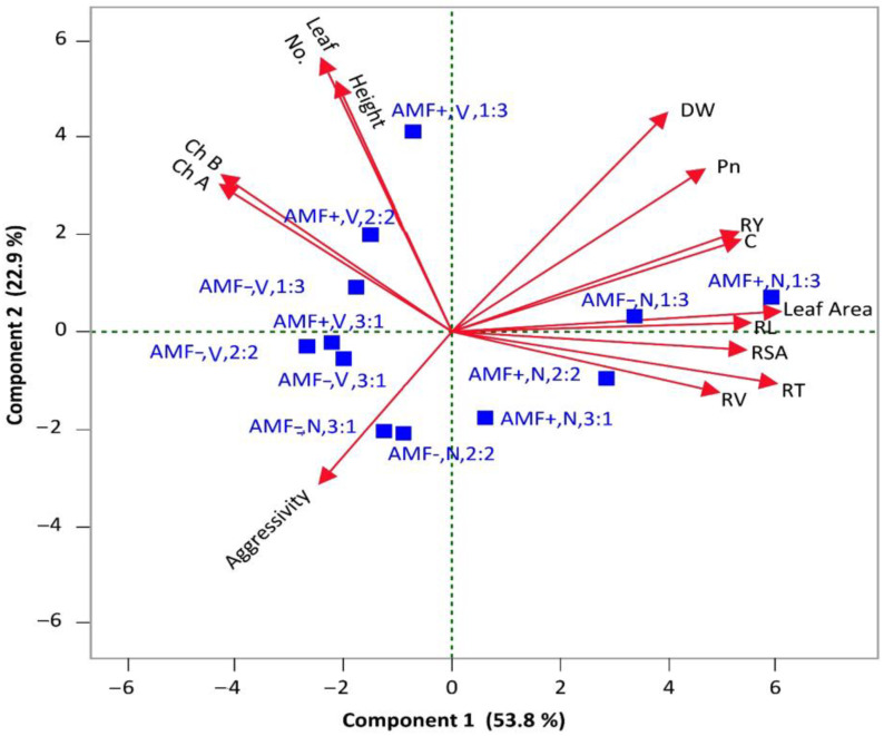 Figure 6