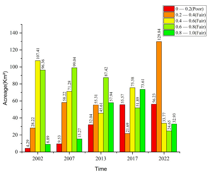 Figure 10
