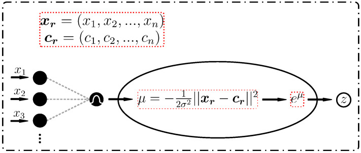 Figure 8